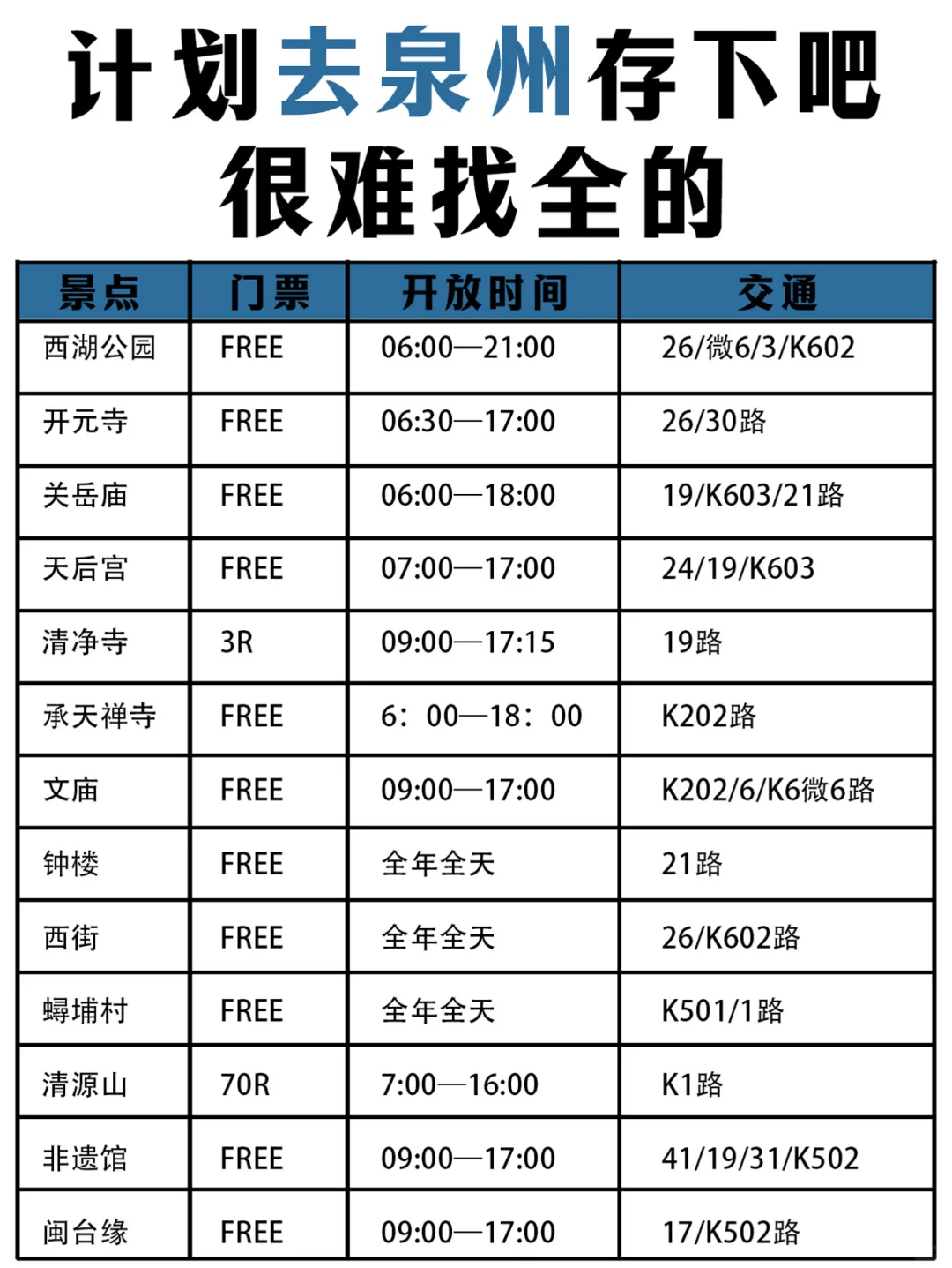 泉州丨终于可以把热门景点分布说清楚了🥹