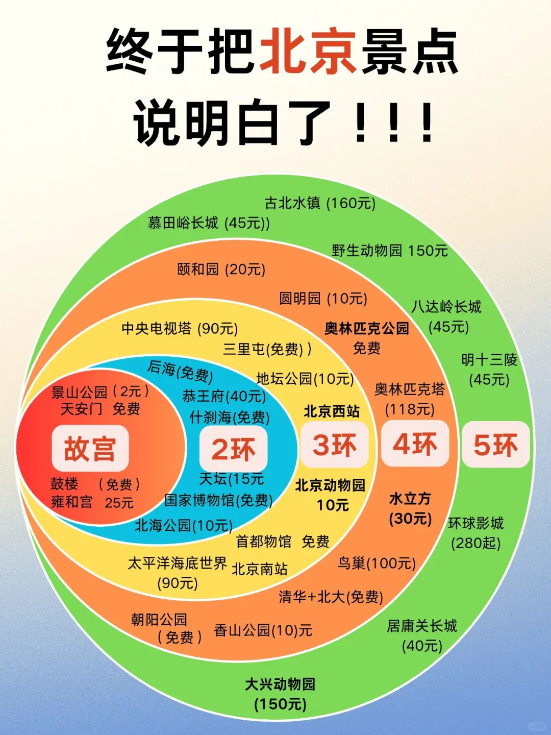 北京景点情况👉无预约＝白来👈