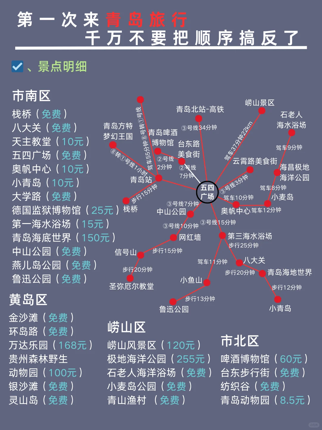 ✨青岛旅游✔️行程安排全干货🙌 准备来青岛