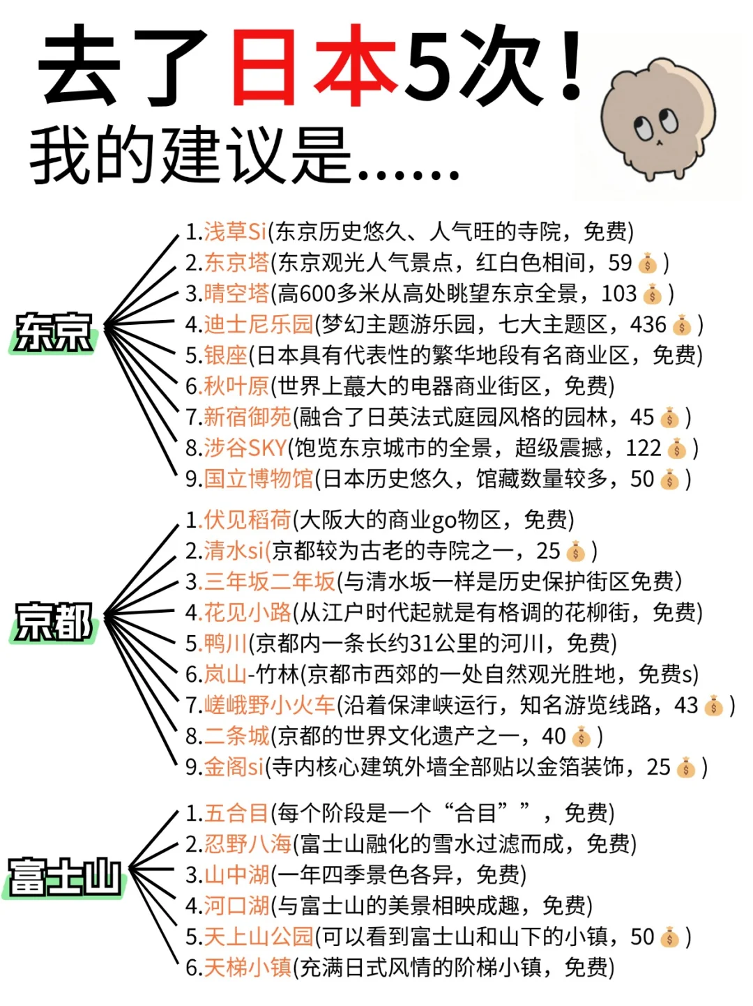 听劝❗11-2月去日本旅游的存下吧❗全攻略