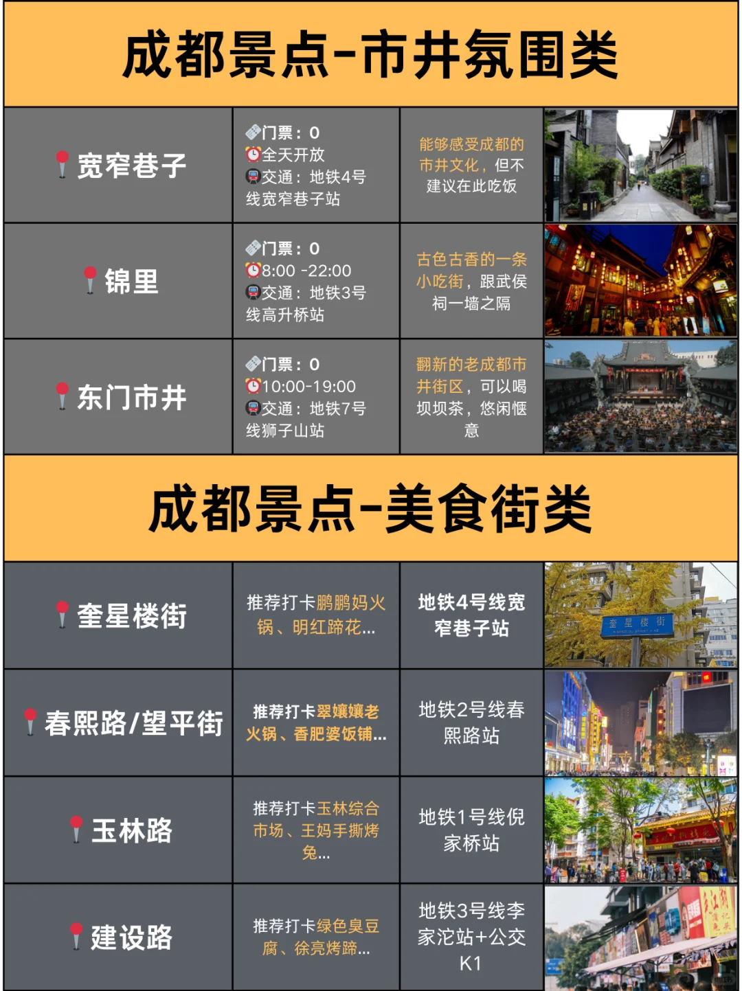 本地人整理📍终于有人把成都景点讲清楚了