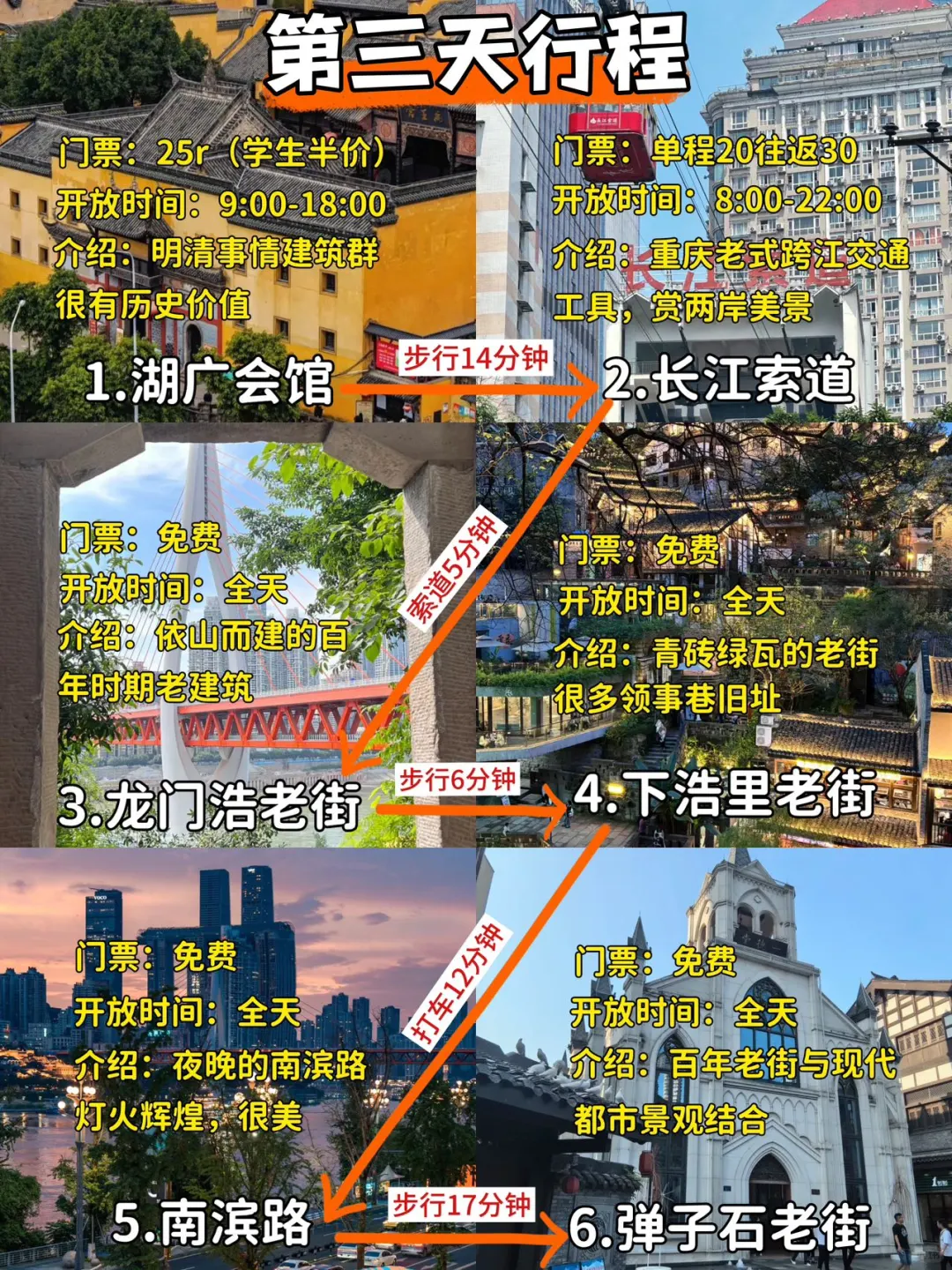 去了重庆6次…终于把重庆景点分布整明白了