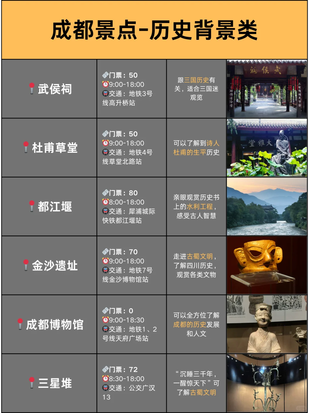 本地人整理📍终于有人把成都景点讲清楚了