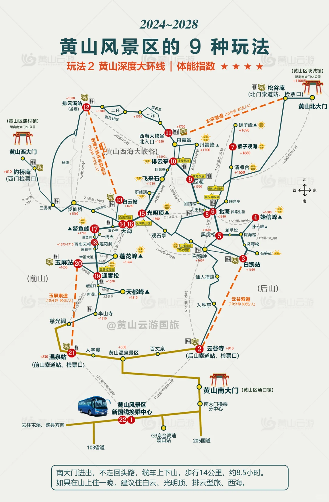 黄山风景区的9种玩法，2024高清版！