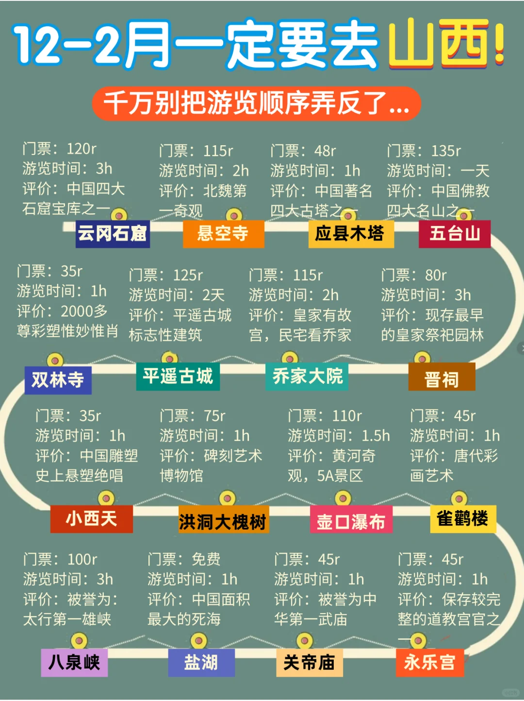 12-2🈷️淡季去山西旅游/保姆级攻略来了