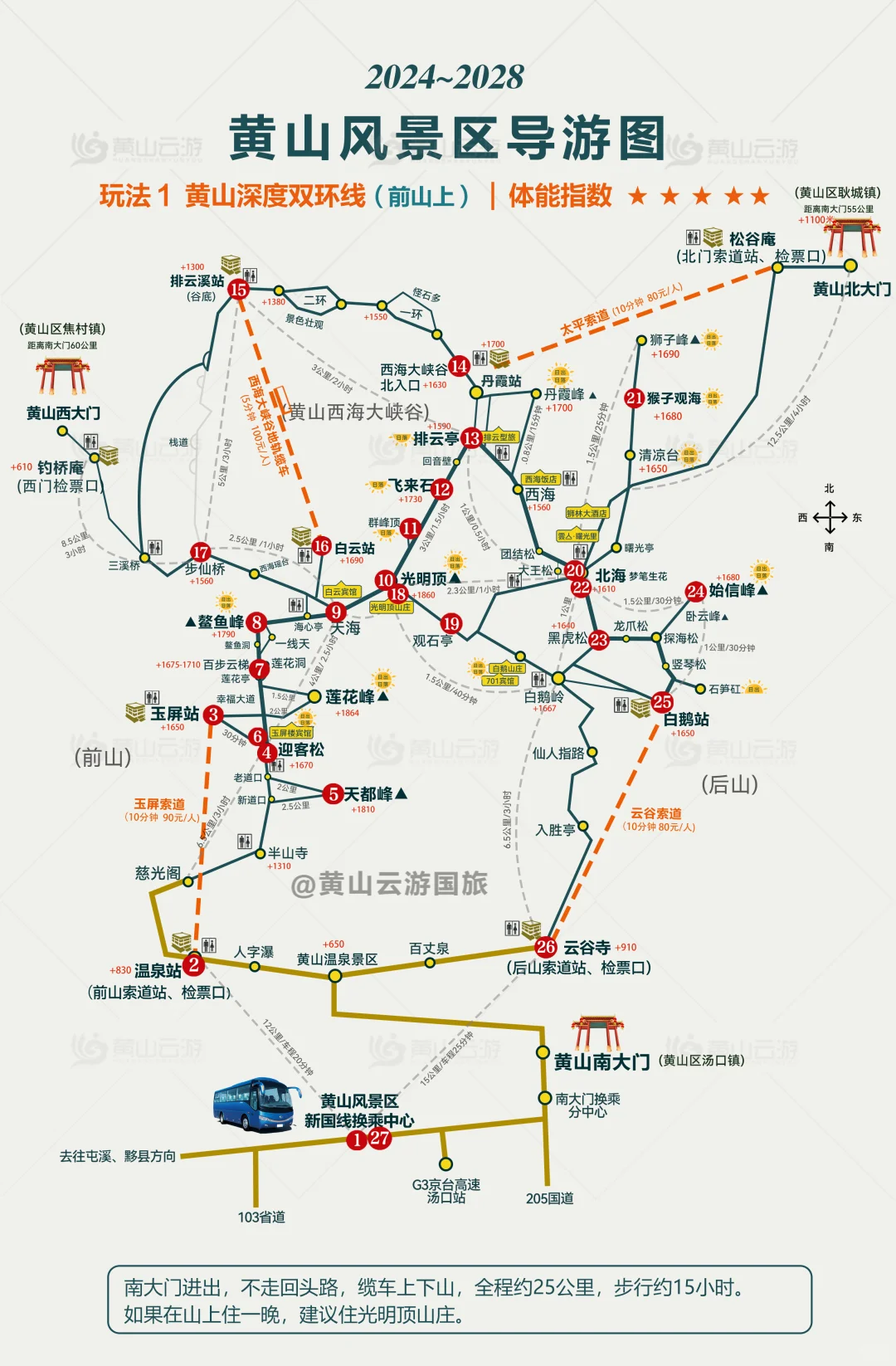 黄山风景区的9种玩法，2024高清版！