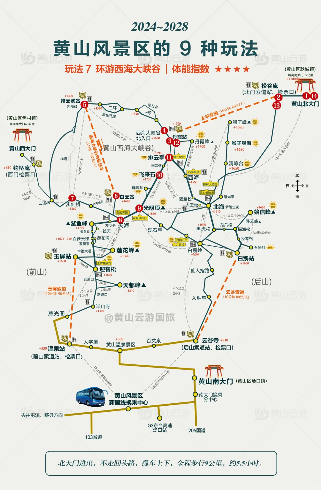黄山风景区的9种玩法，2024高清版！