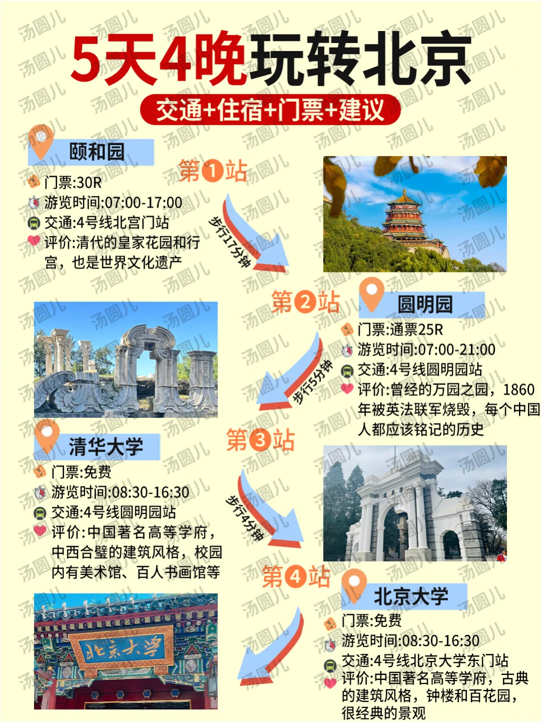 北京旅游攻略💯5天4晚不绕行+避坑！