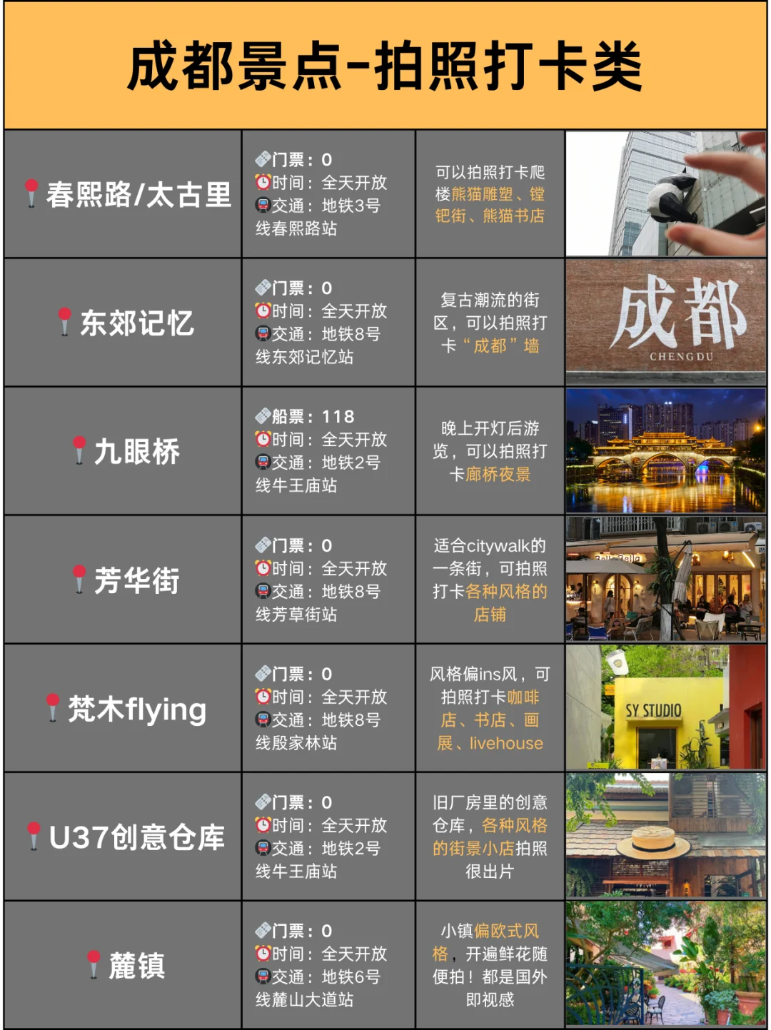 本地人整理📍终于有人把成都景点讲清楚了