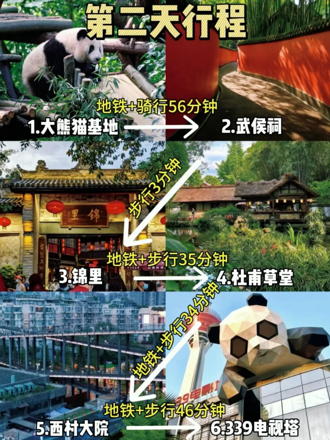 终于把成都景点地图画清楚了！