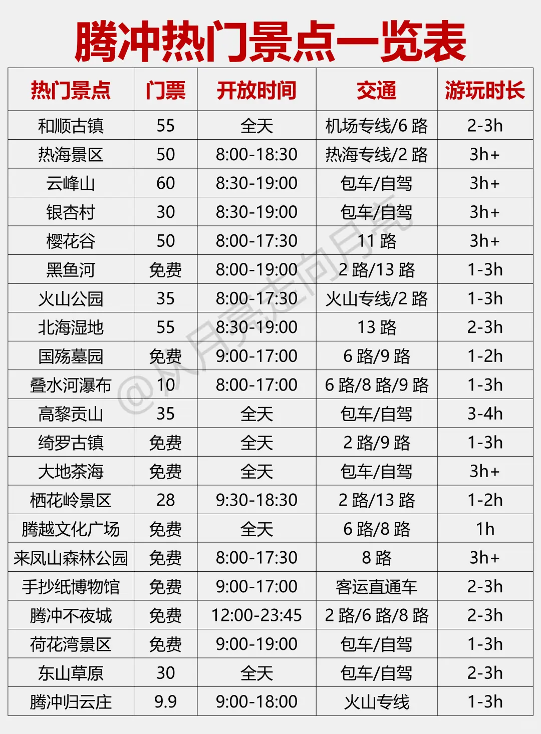 腾冲会平等的惩罚每一个不做攻略的人‼️