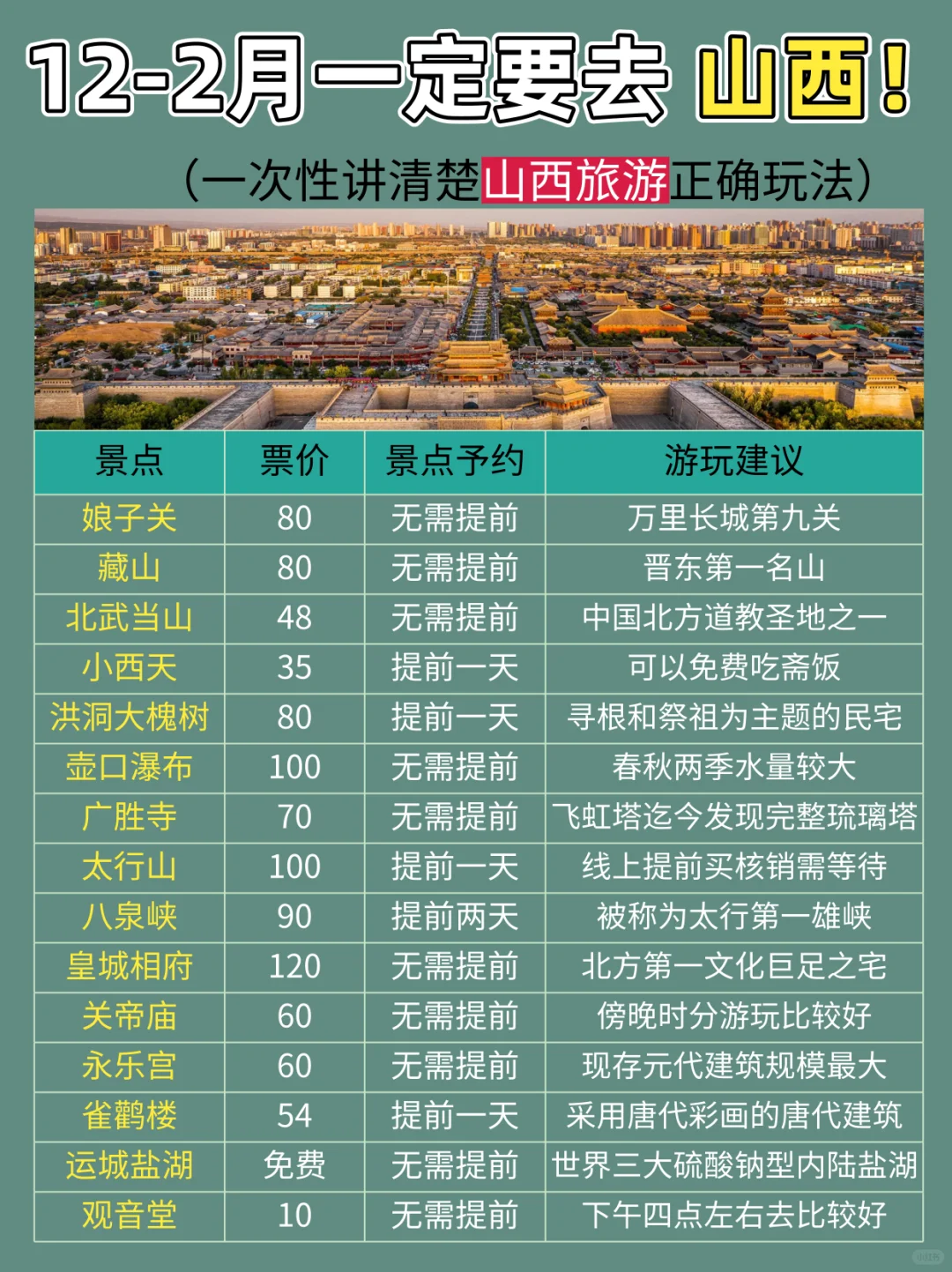 12-2🈷️淡季去山西旅游/保姆级攻略来了
