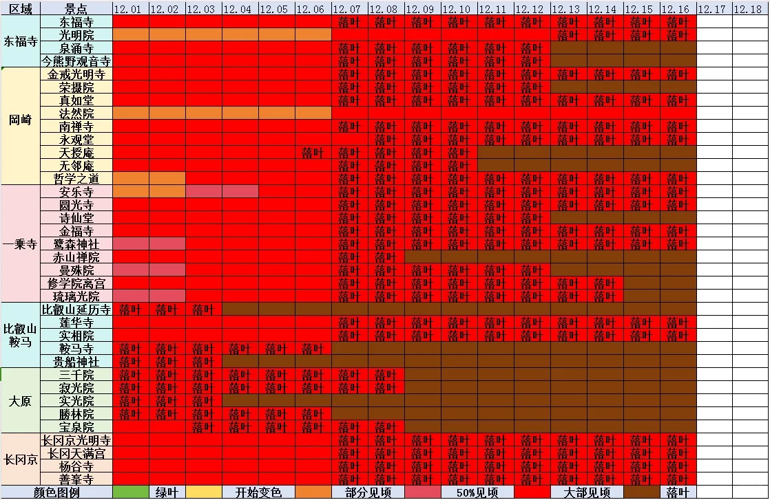 2024京都追枫实时播报📢这些寺院坚挺仍可冲