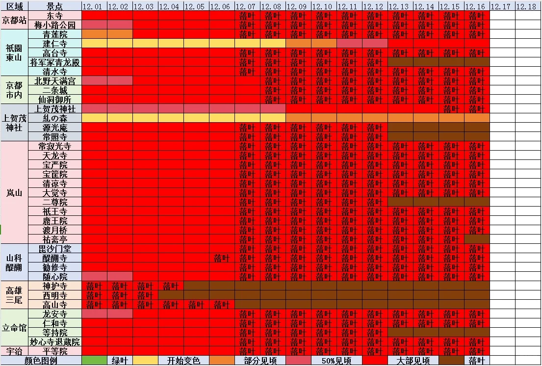 2024京都追枫实时播报📢这些寺院坚挺仍可冲