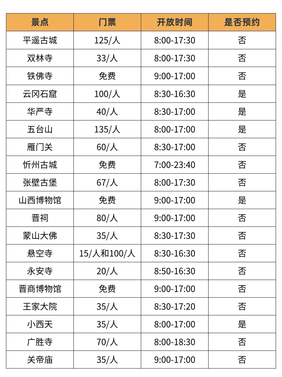 山西本地人🙋‍♀花了一天时间整理的旅游
