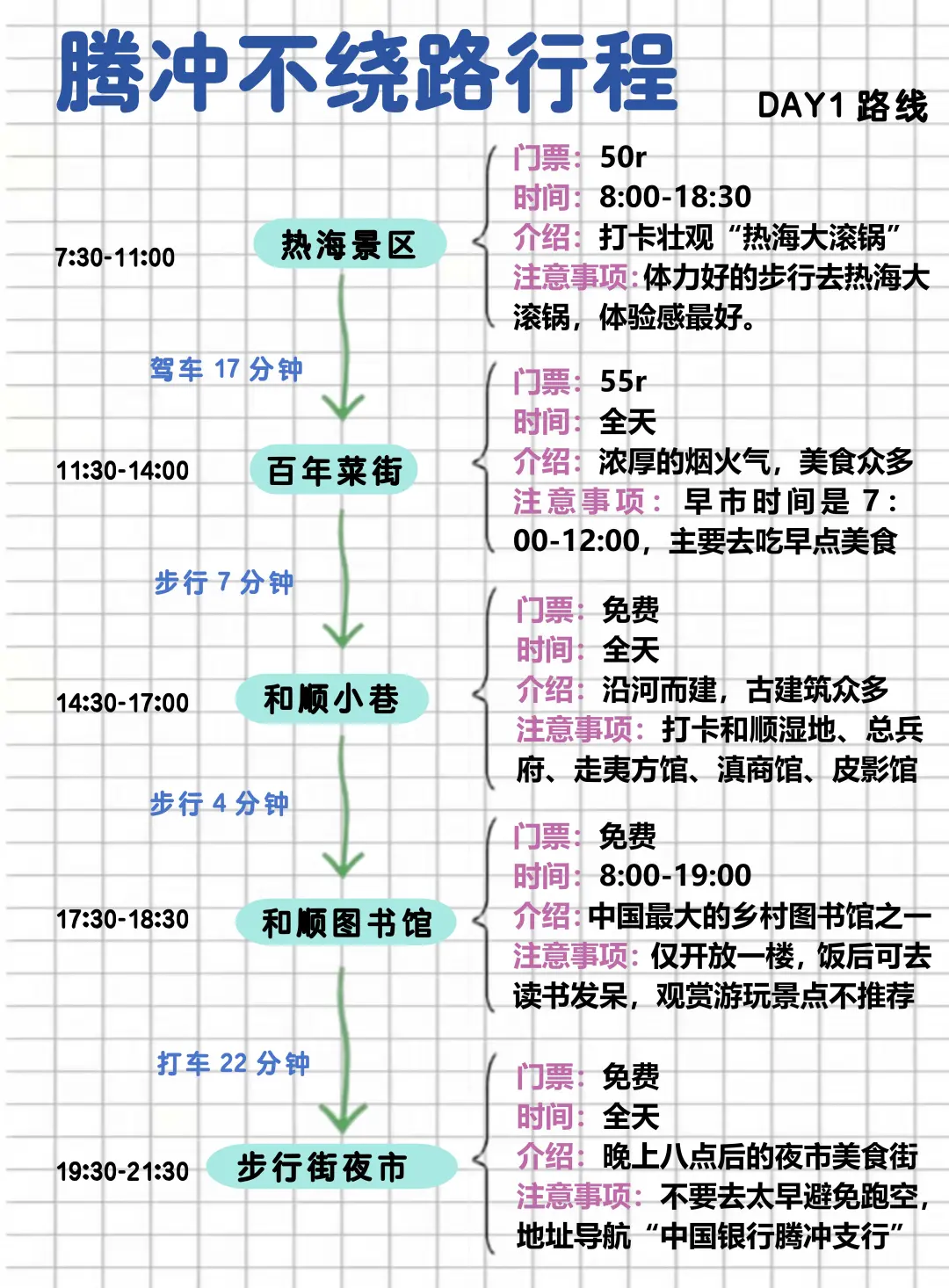 腾冲不绕路行程路线！真的太实用了！😉