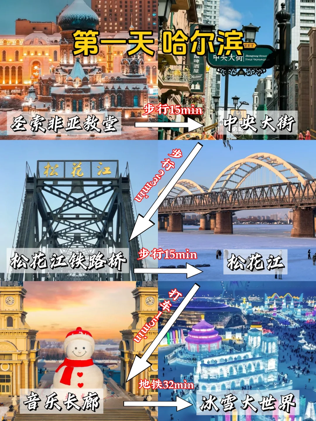 第一次去哈尔滨的旅游攻略，还好提前刷到了