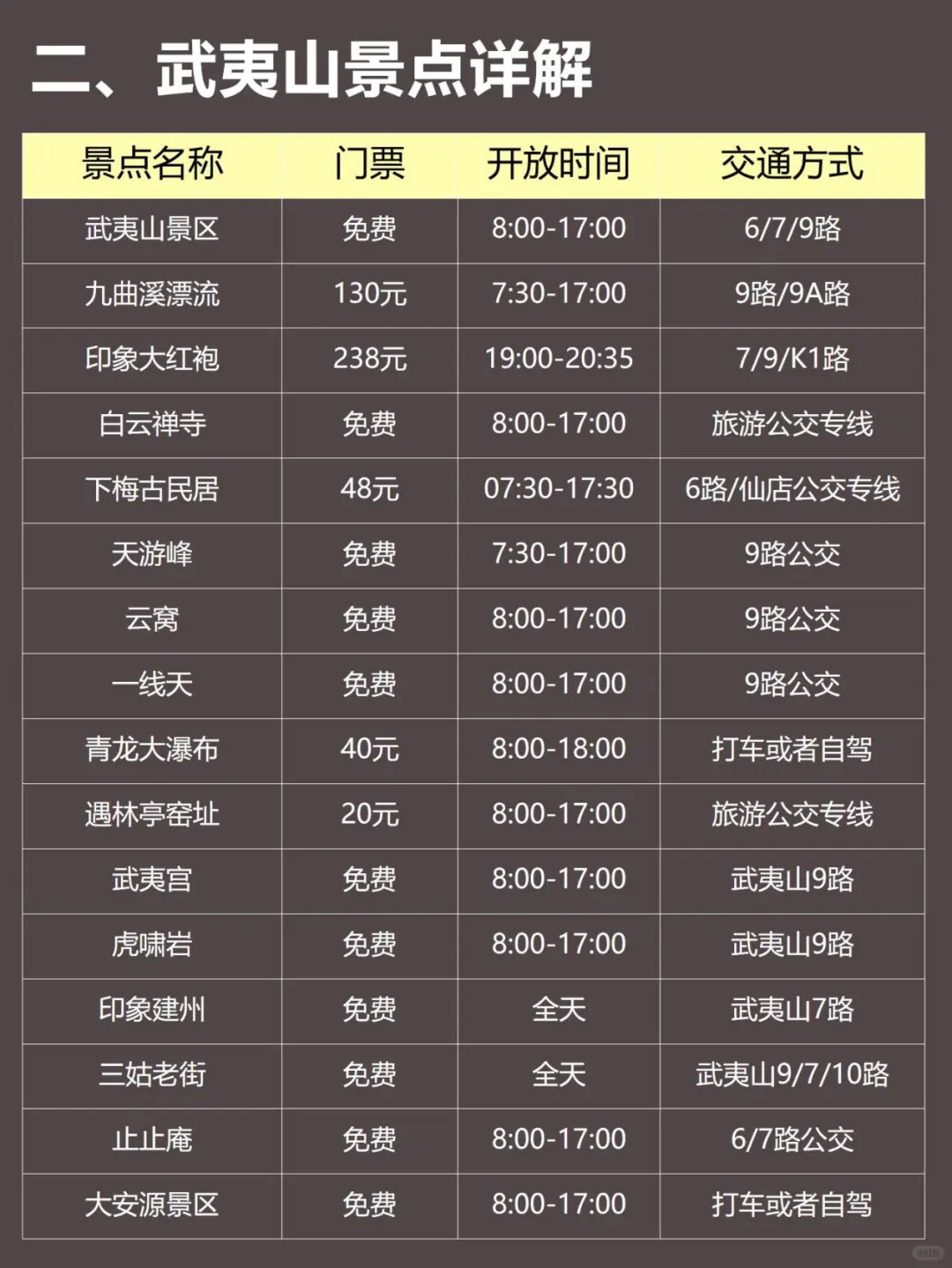 武夷山已回！12~2月要去的姐妹进来码住！