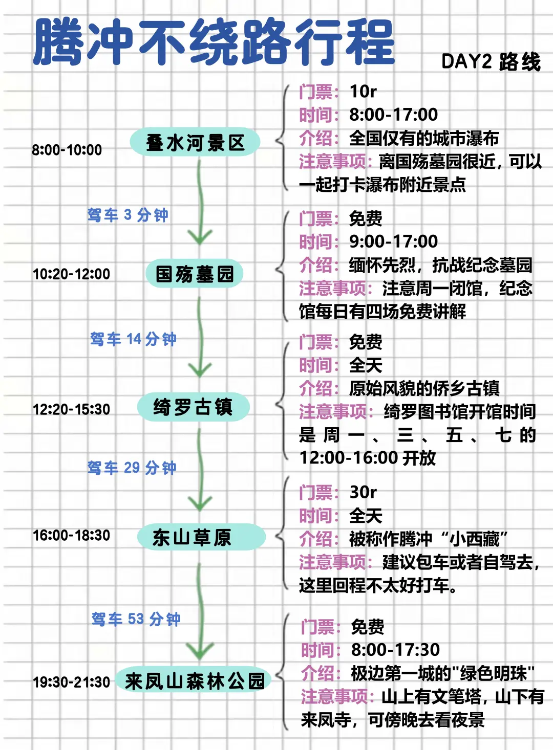 腾冲不绕路行程路线！真的太实用了！😉