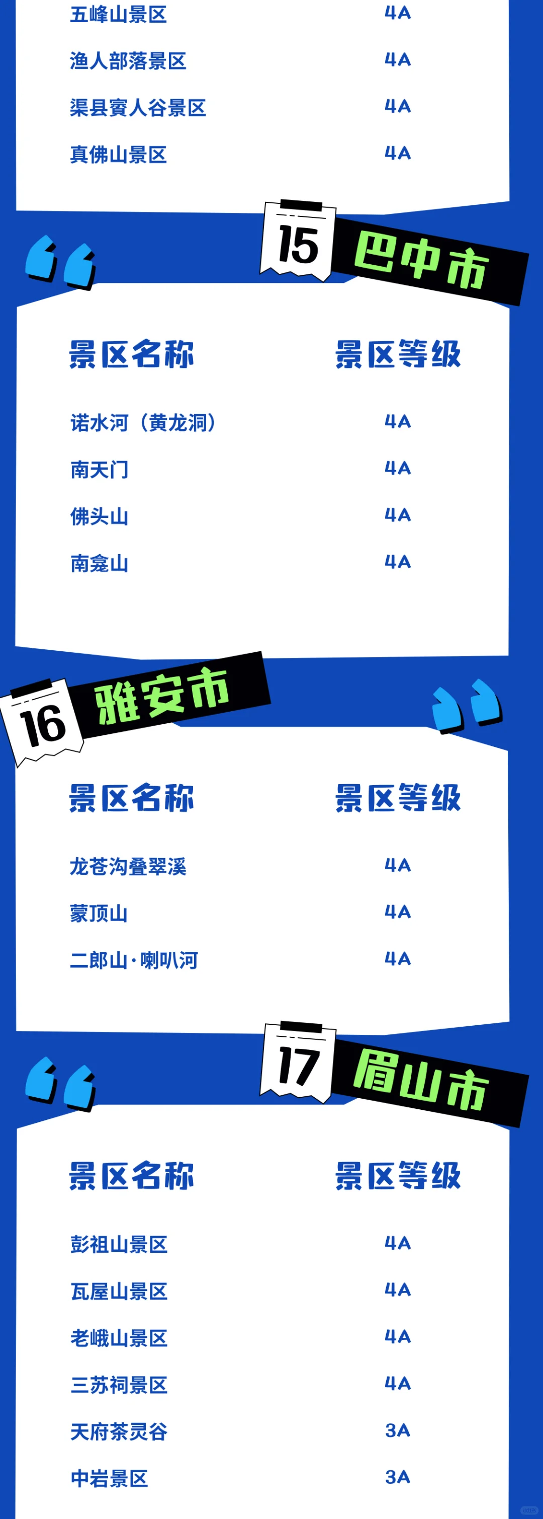 速围观~免门票了!冬游四川0元抢详细攻略