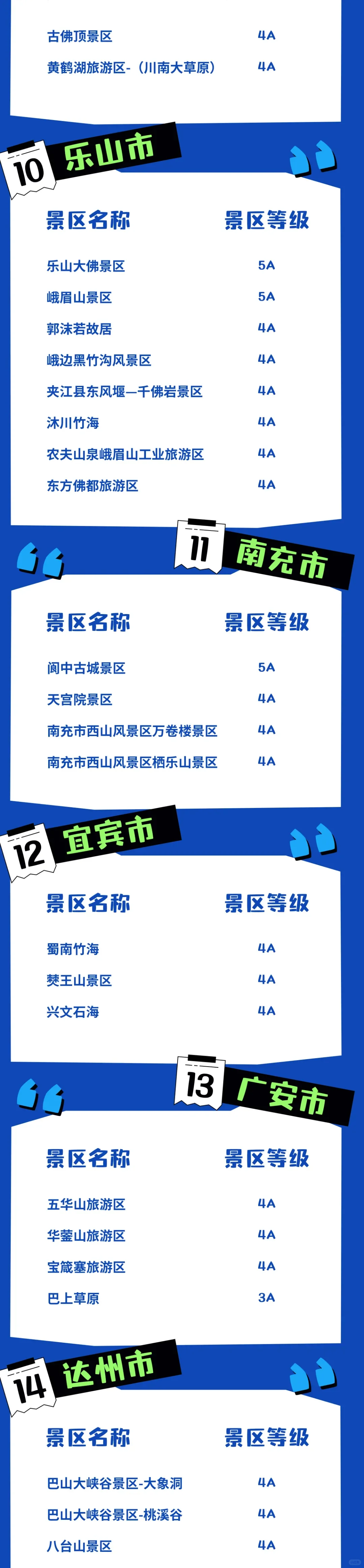 冬游四川免费门票景区全名单