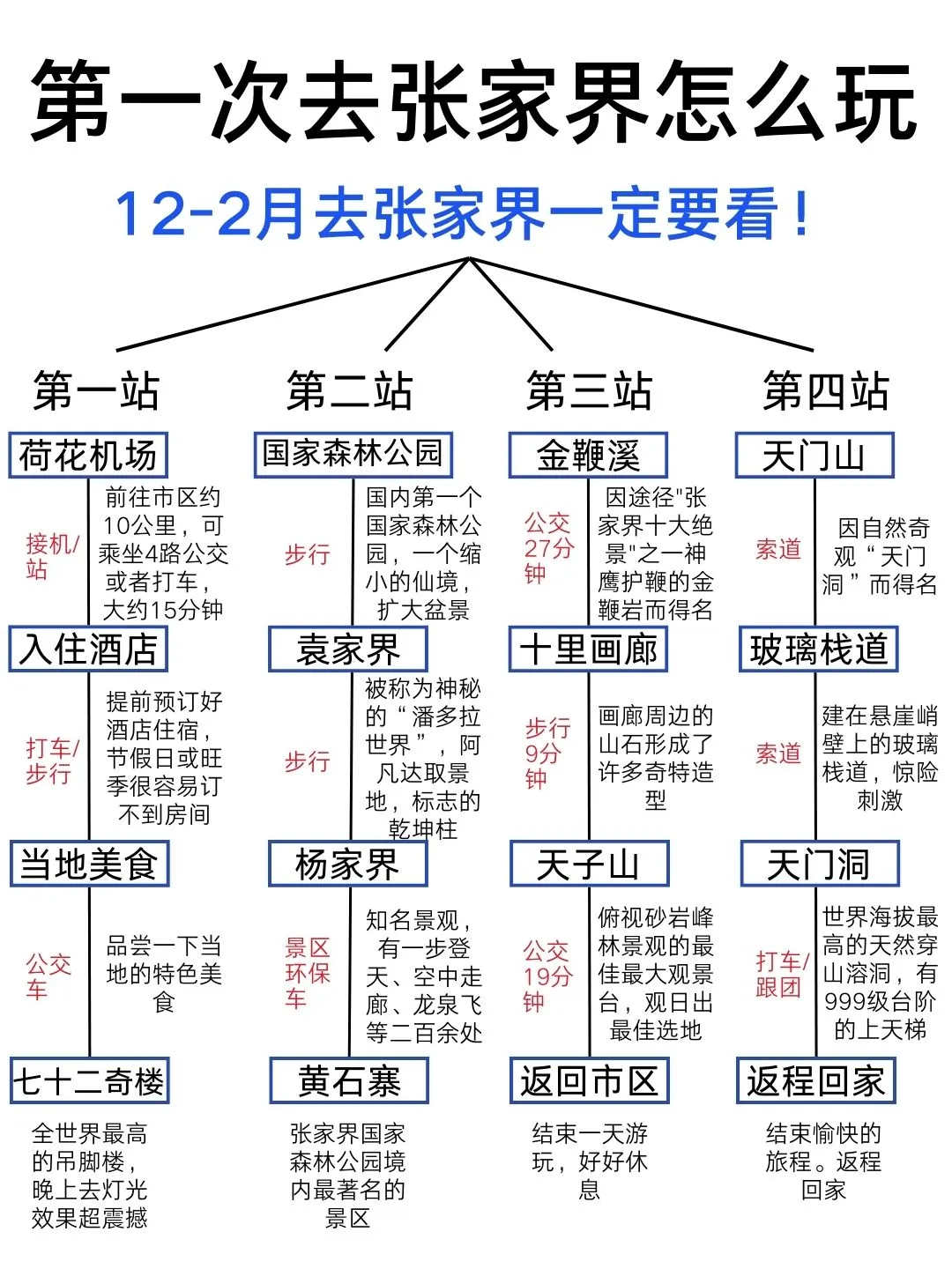 去了3次张家界回来（我的建议是）认真看玩