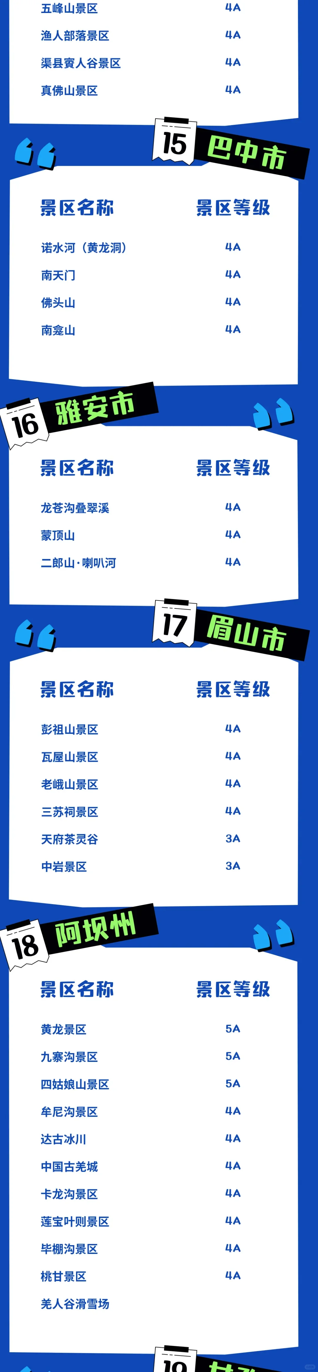 冬游四川免费门票景区全名单