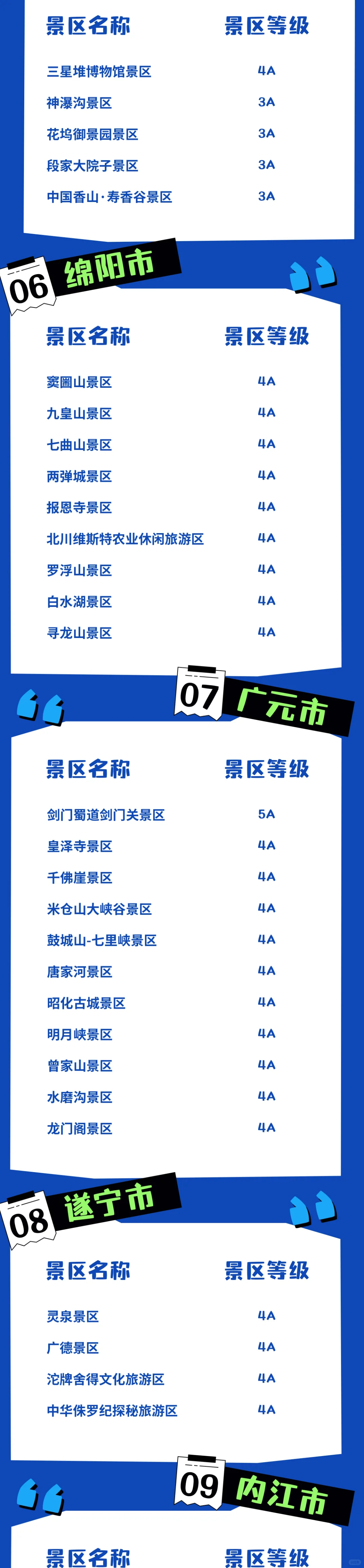 速围观~免门票了!冬游四川0元抢详细攻略