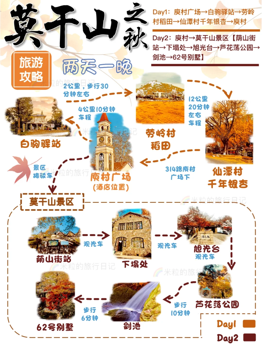 终于找全了莫干山两日游最美秋色打卡点❗