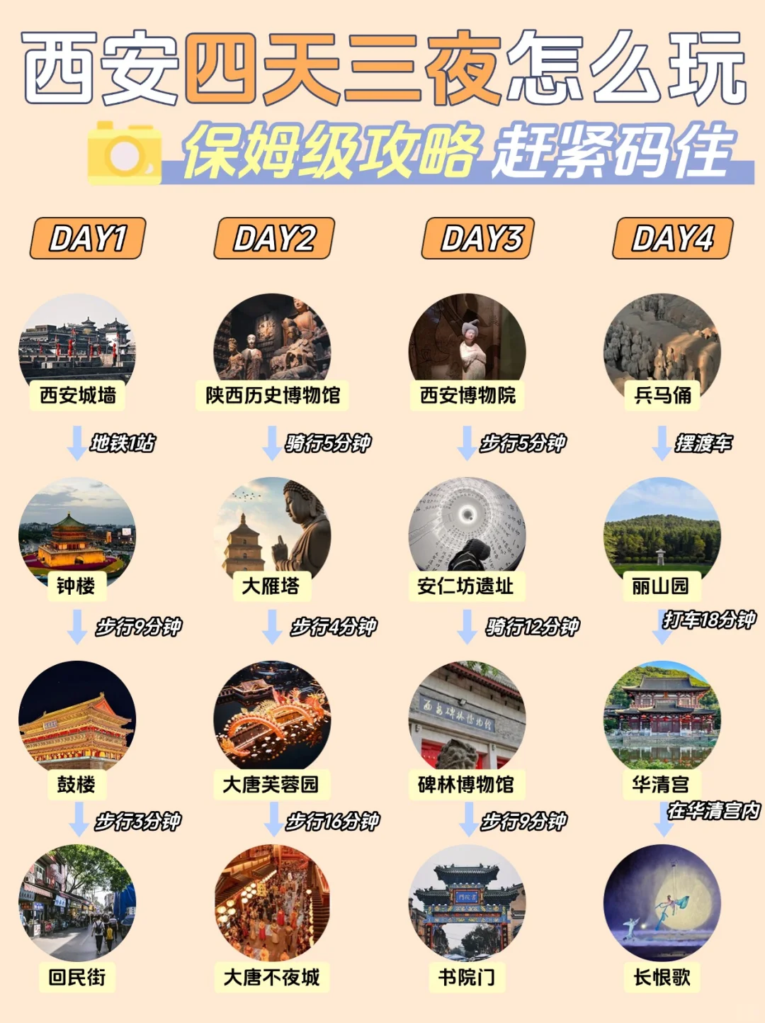 西安旅游保姆级攻略|主打不绕路游玩