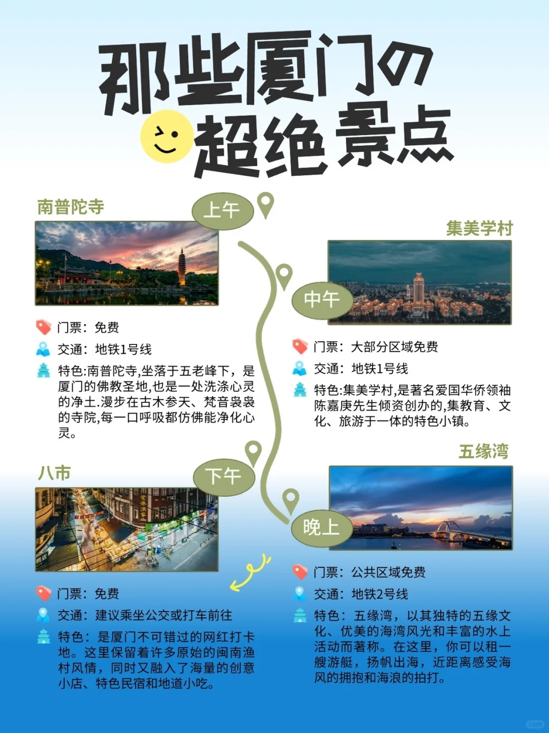 厦门冬日旅行攻略：避坑指南与必游景点