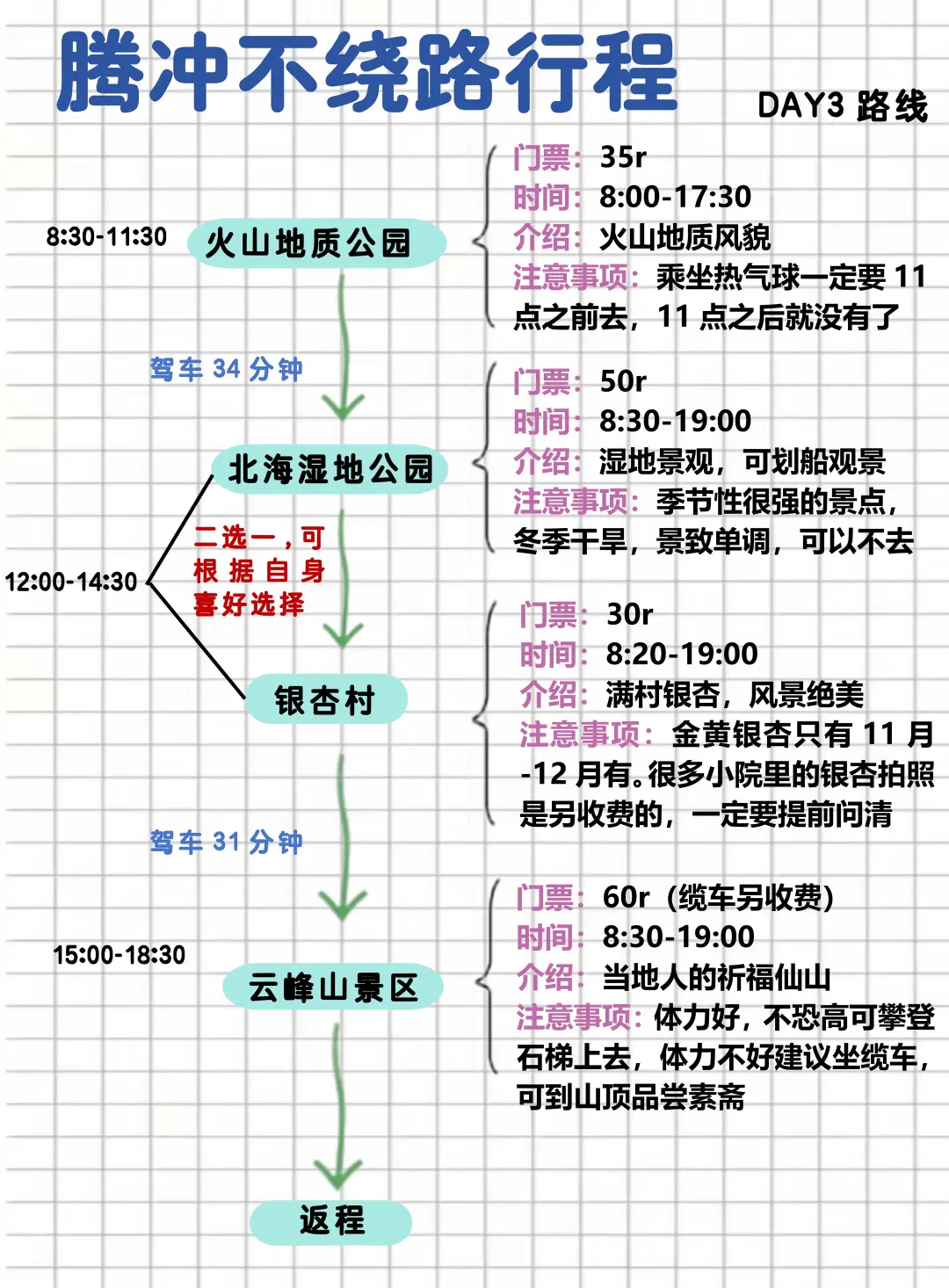 腾冲不绕路行程路线！真的太实用了！😉