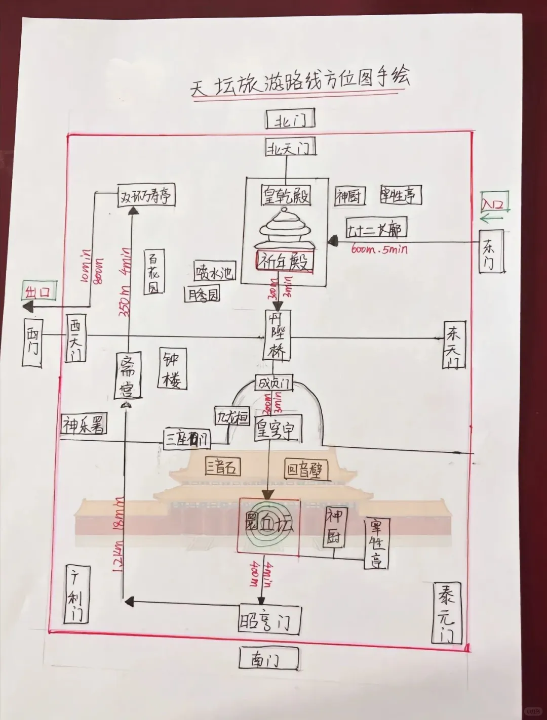北京旅游核心景点手绘地图-熬夜细心整理