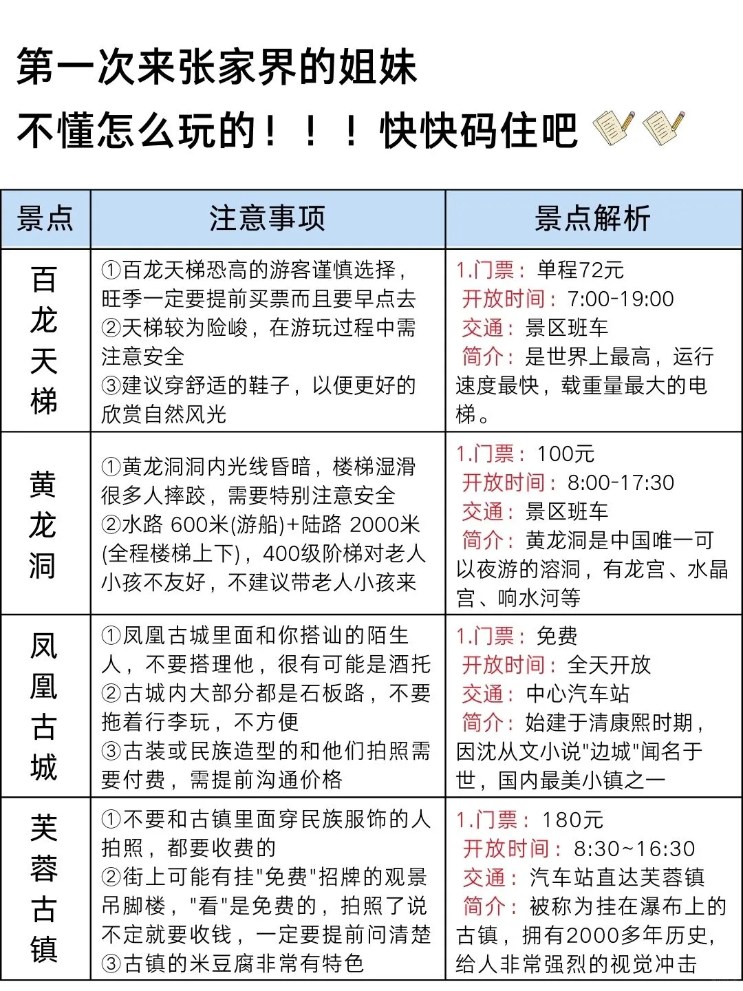 去了3次张家界回来（我的建议是）认真看玩