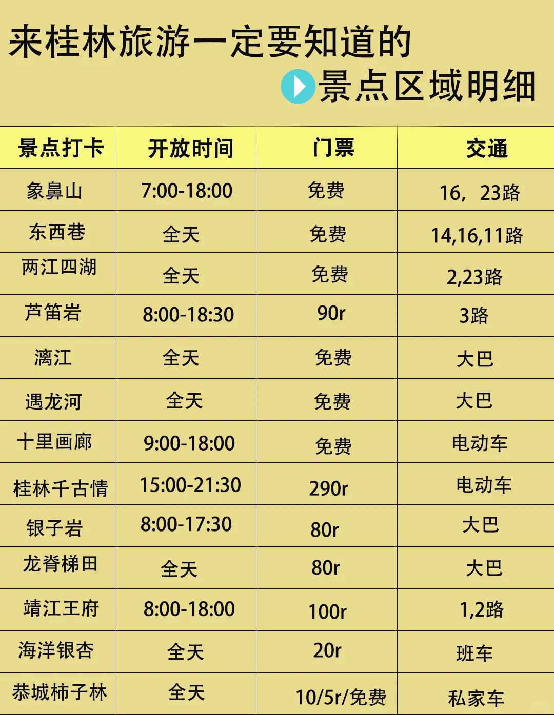 已被宰😭😭真❤️建议12-2月先别去桂林……