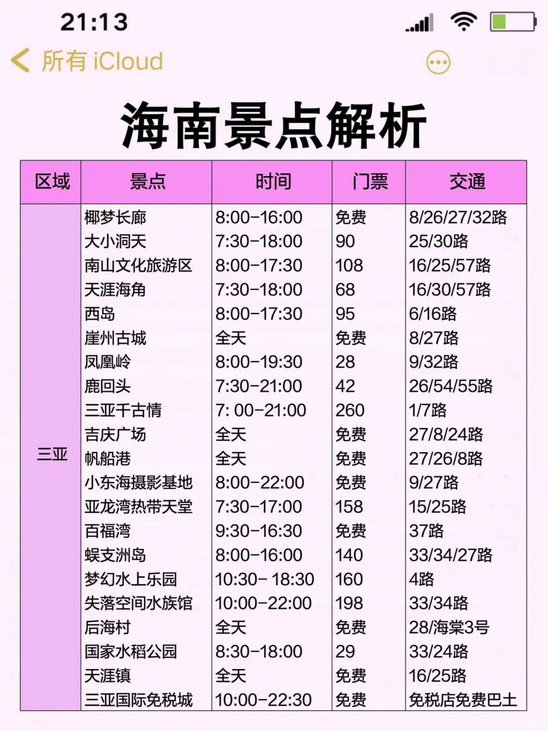 ✅终于有人把海南景点讲清楚了！放心冲🫡