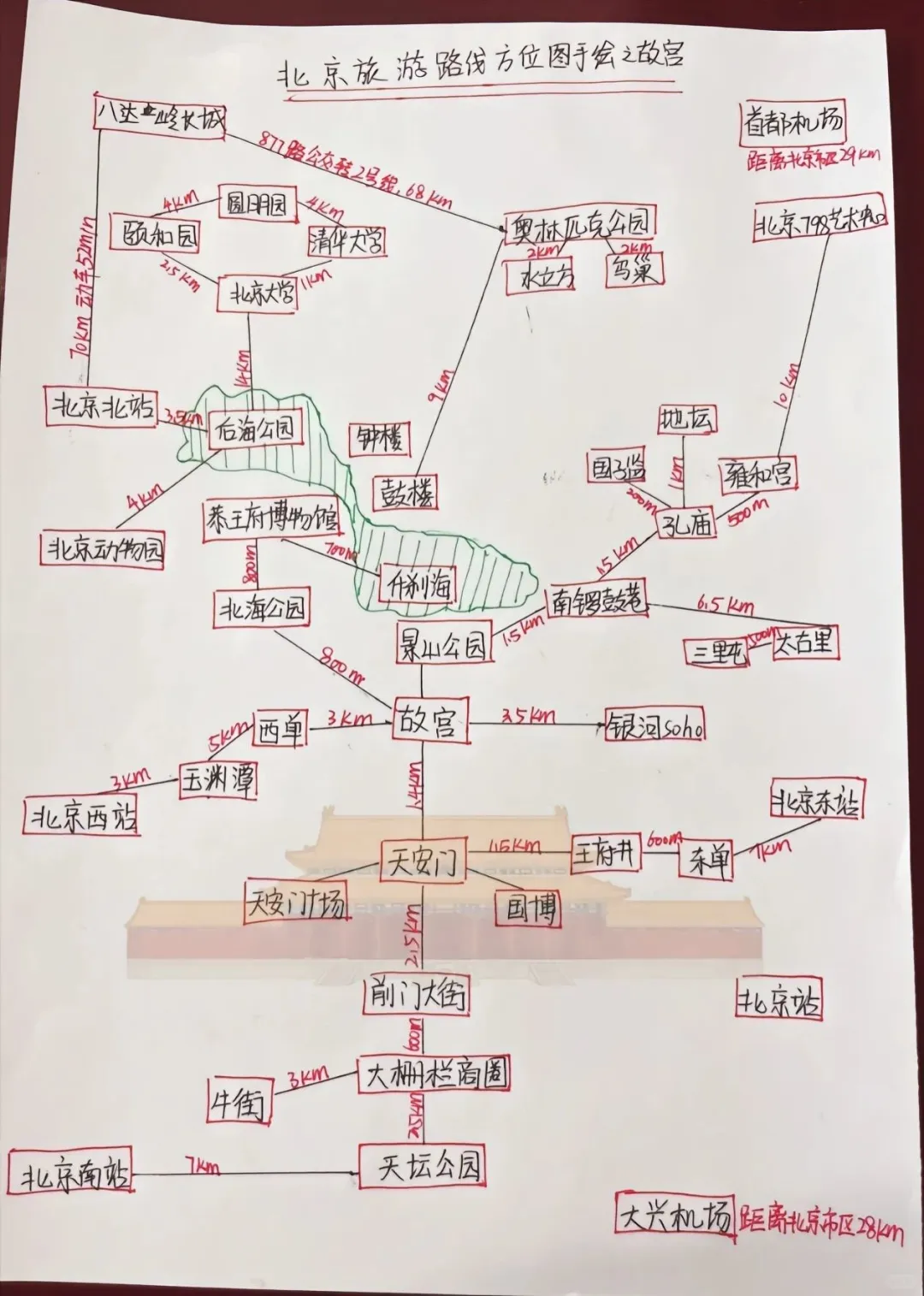 北京旅游核心景点手绘地图-熬夜细心整理