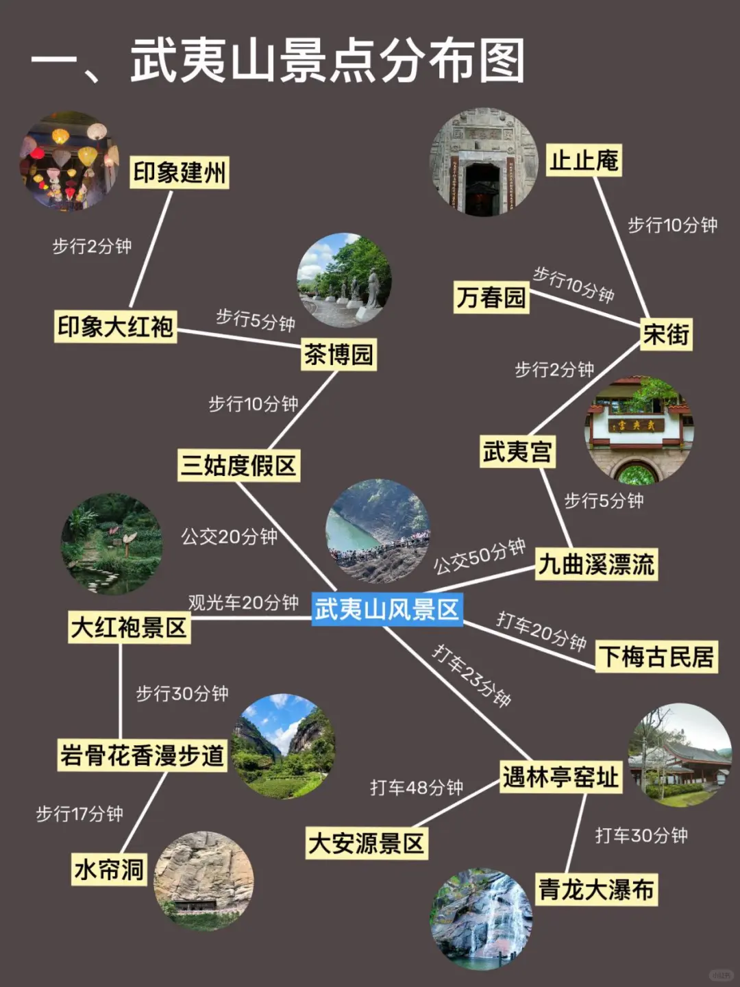 武夷山已回！12~2月要去的姐妹进来码住！