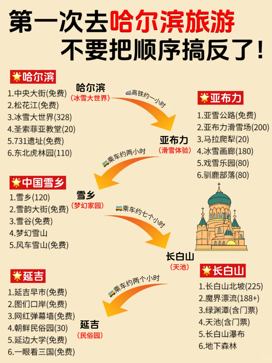 第一次去哈尔滨的旅游攻略，还好提前刷到了