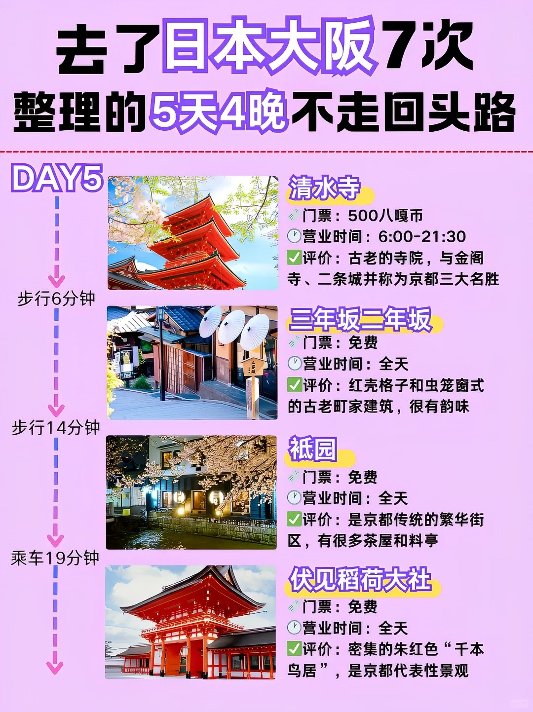 去了7次大阪旅游，熬夜整理攻略