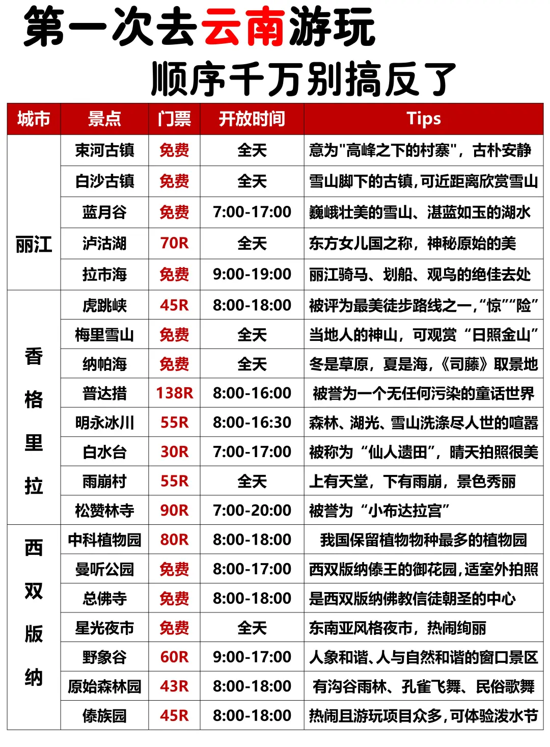 第一次来云南玩，游玩顺序千万别搞反了啊！