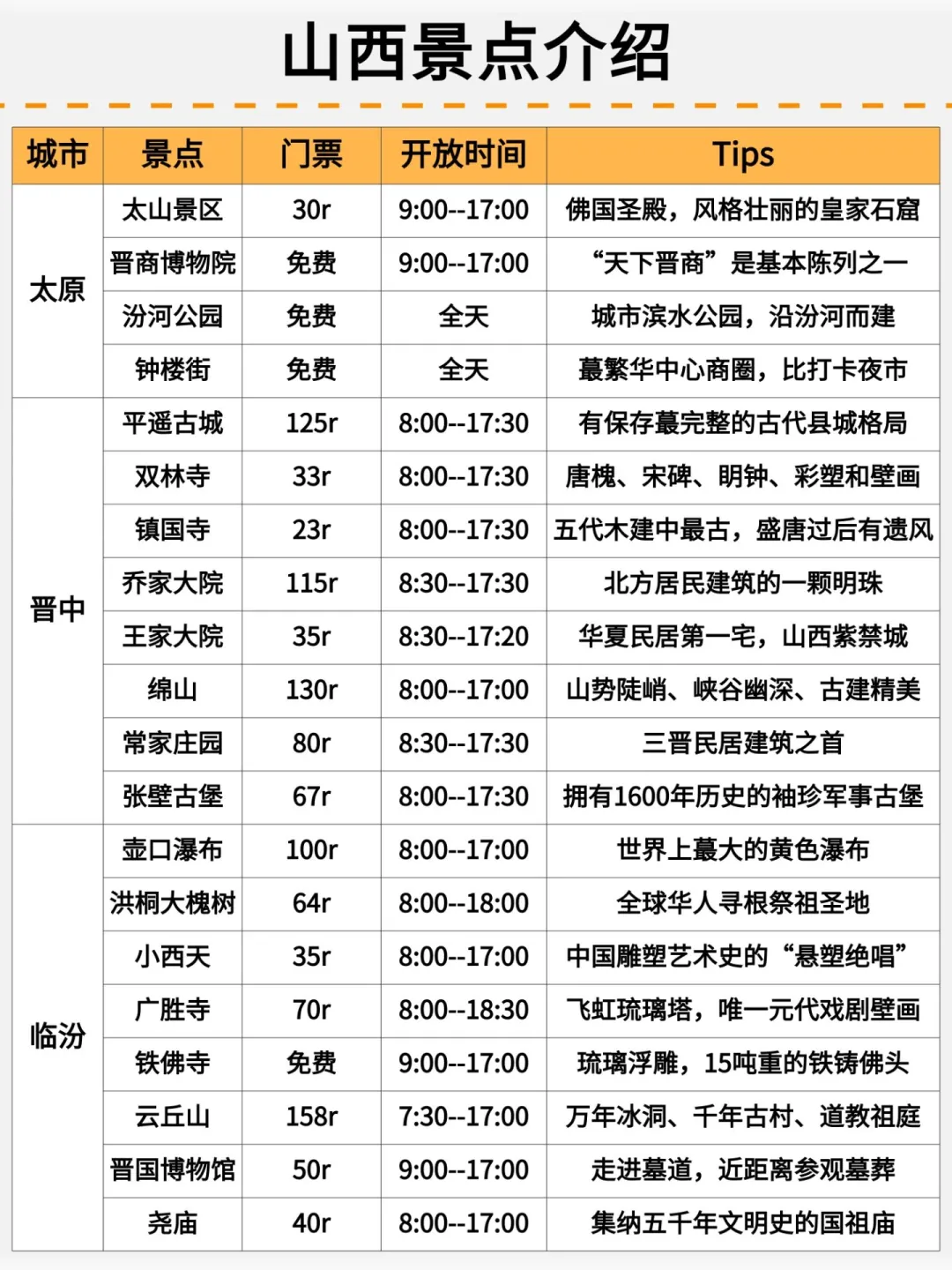 山西旅游秒懂攻略❗️千万别把顺序搞反😭