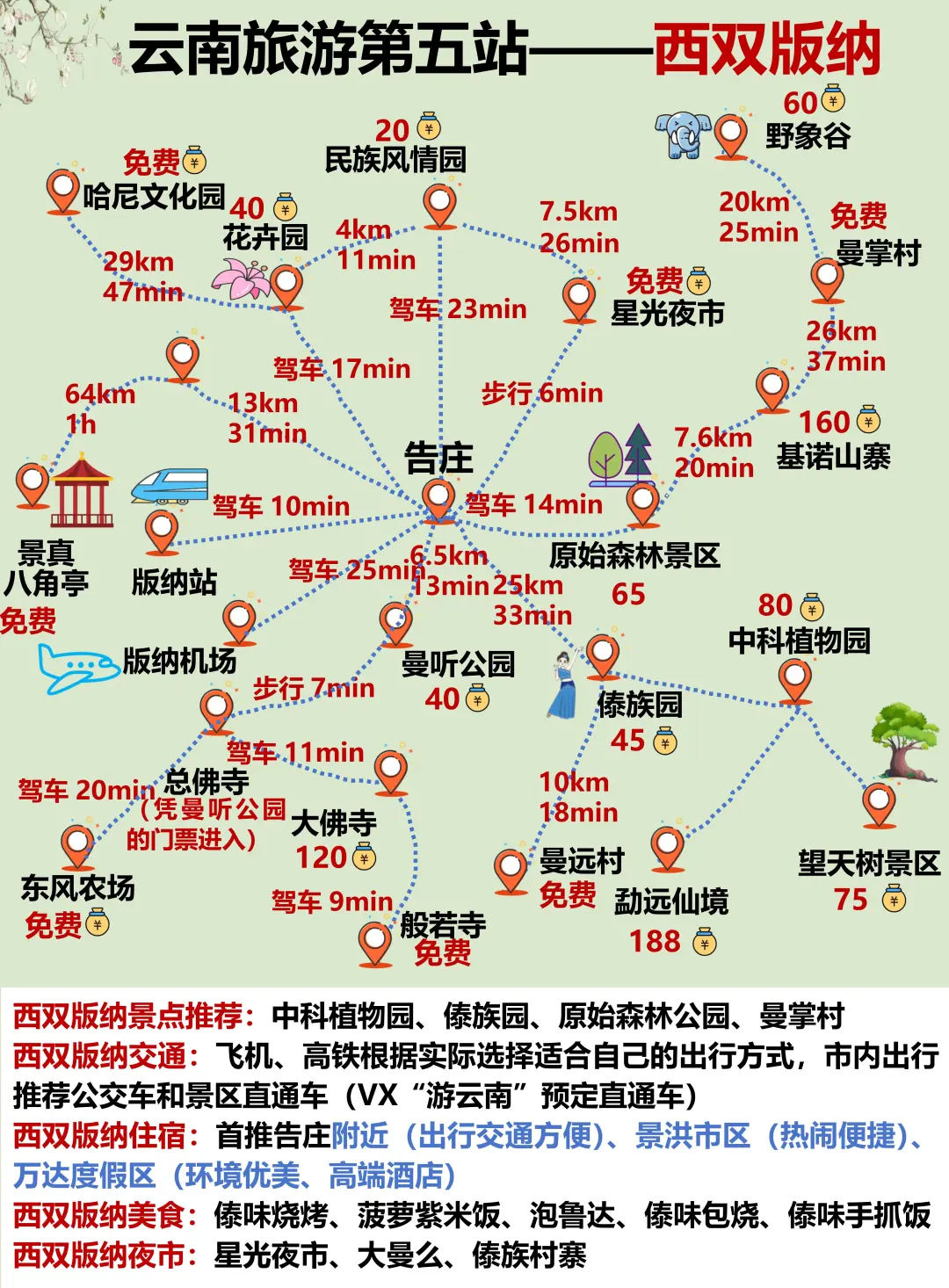 云南旅游顺序(附游玩地图+避雷攻略)码住
