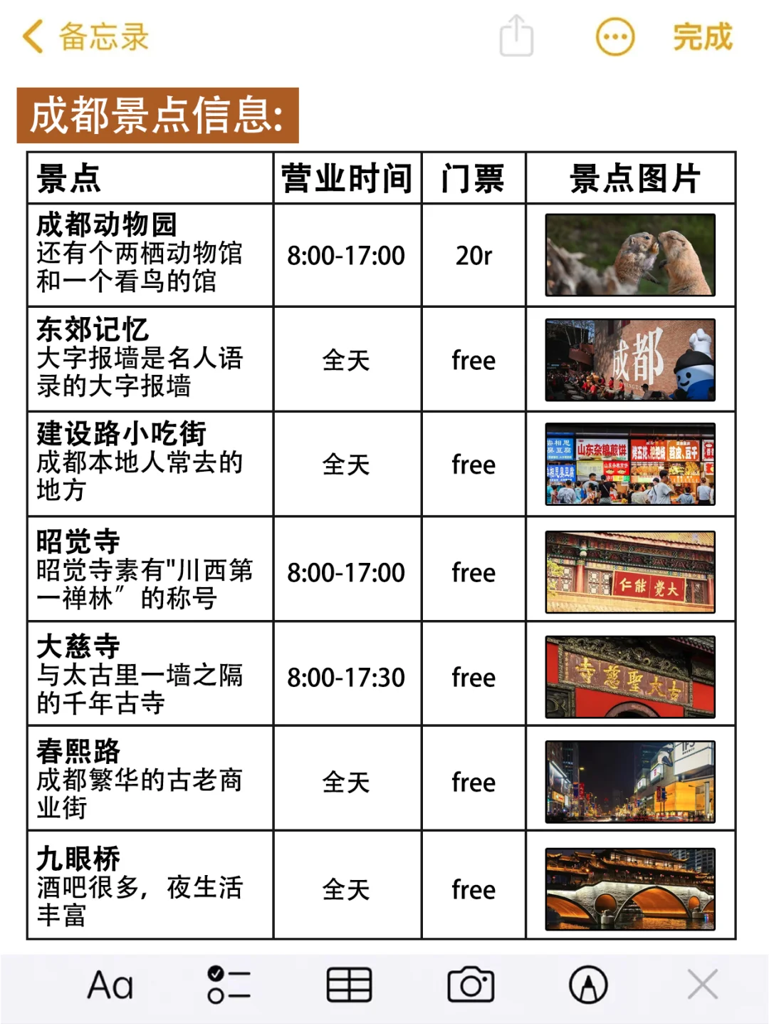 听劝😭来成都旅游一定要做攻略😭😭