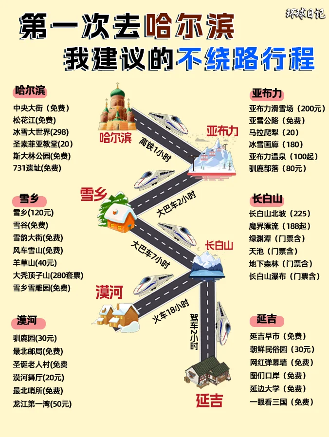 哈尔滨旅游攻略❗附正确游玩顺序➕超全避坑