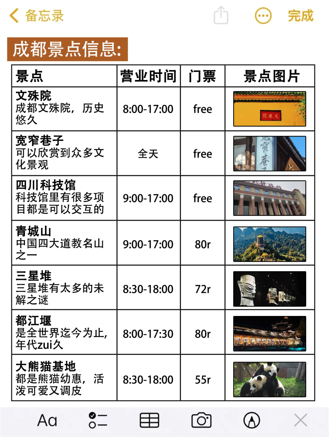 听劝😭来成都旅游一定要做攻略😭😭