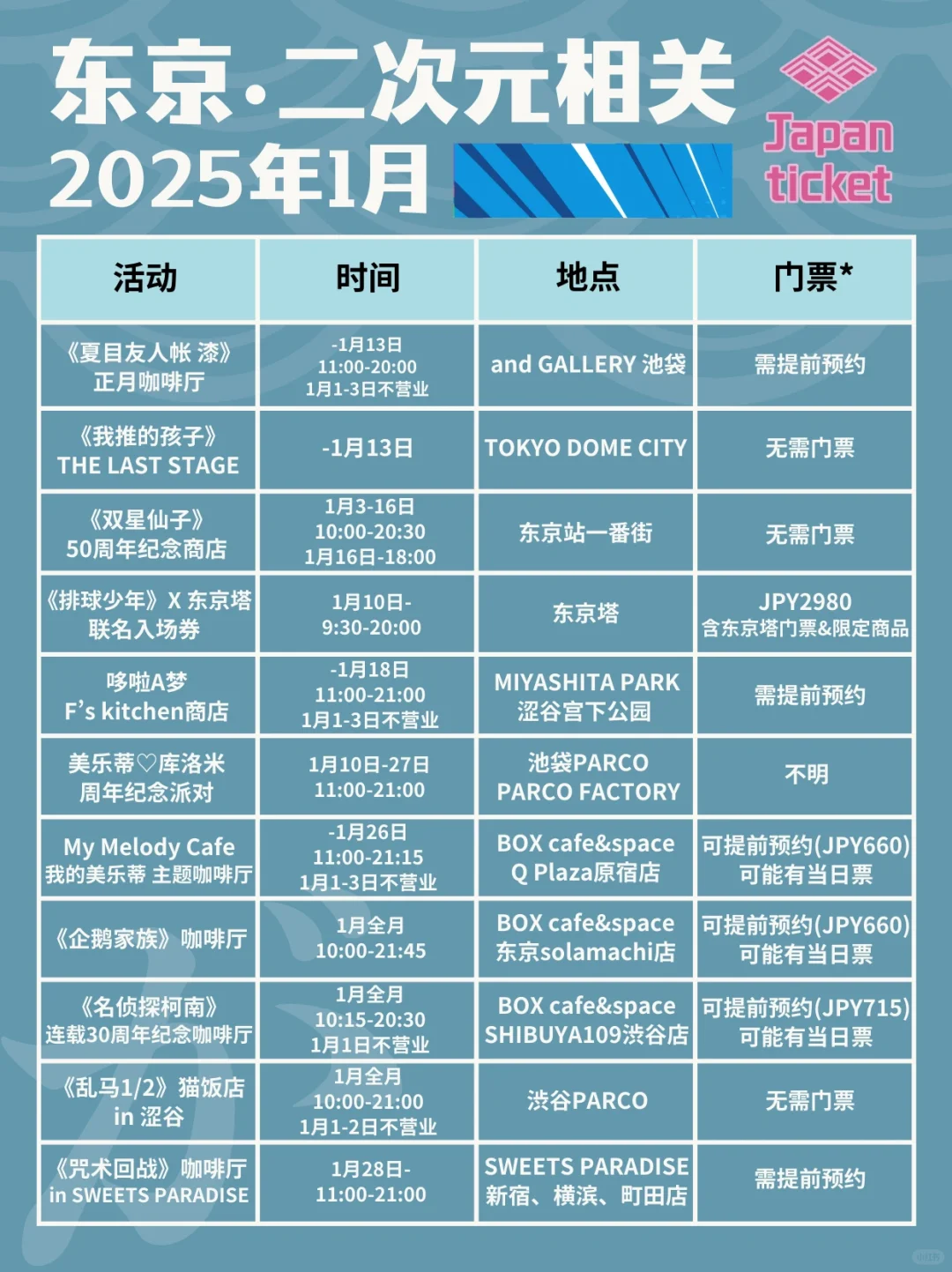 东京旅游攻略·1月看展&新年活动&市集全整理