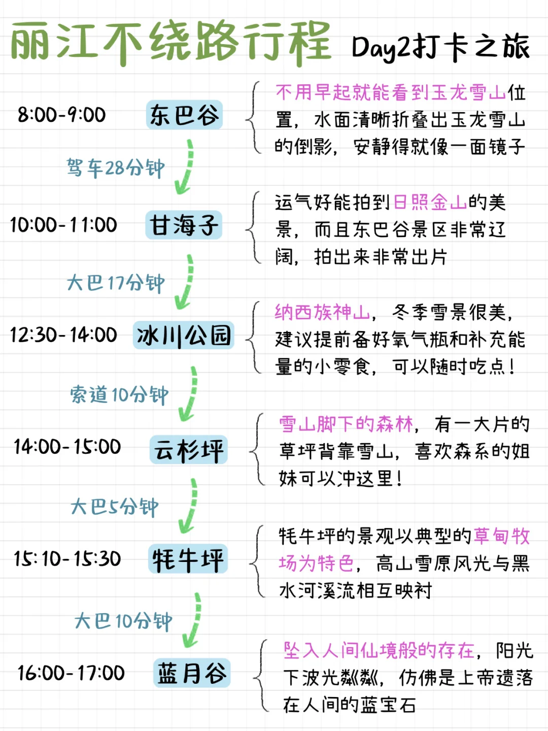 丽江不绕路行程路线！真的太实用了！