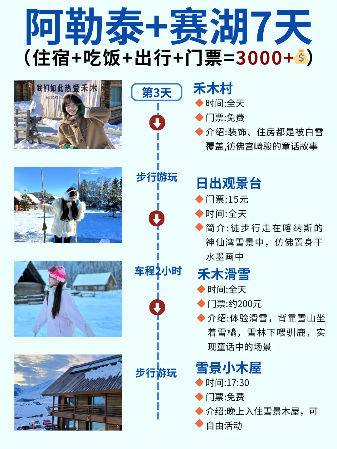 12-2月阿勒泰+赛里木湖7天，人均3000+💰