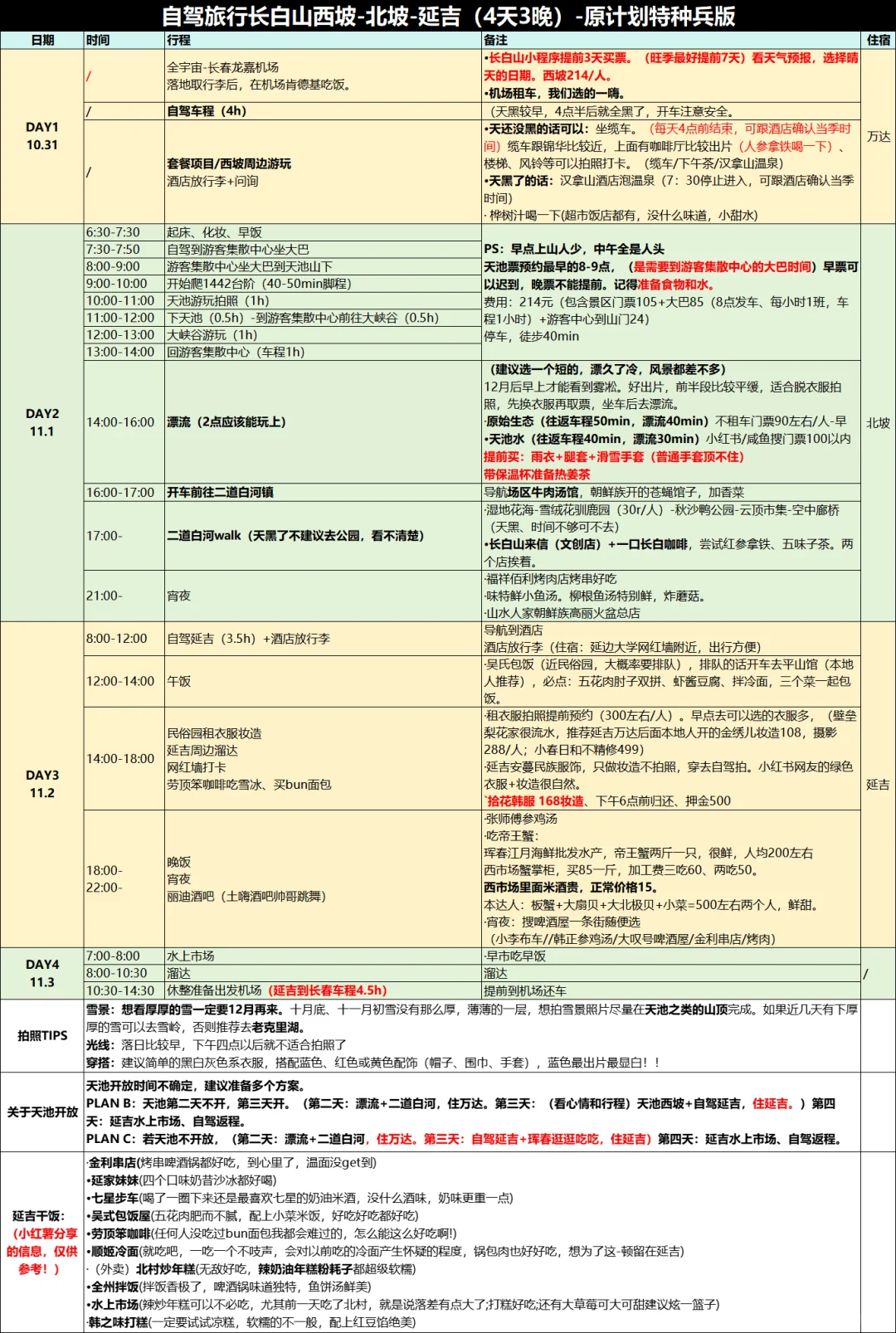 J人好恐怖啊…朋友做的长白山攻略惊到我了🫣